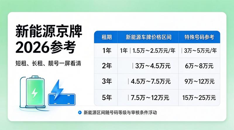 北京车牌指标市场趋势